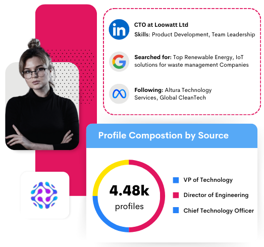 Background showing business concept